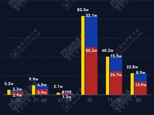 震撼开启！11.0版本全球同步上线，满级狂潮引爆游戏界